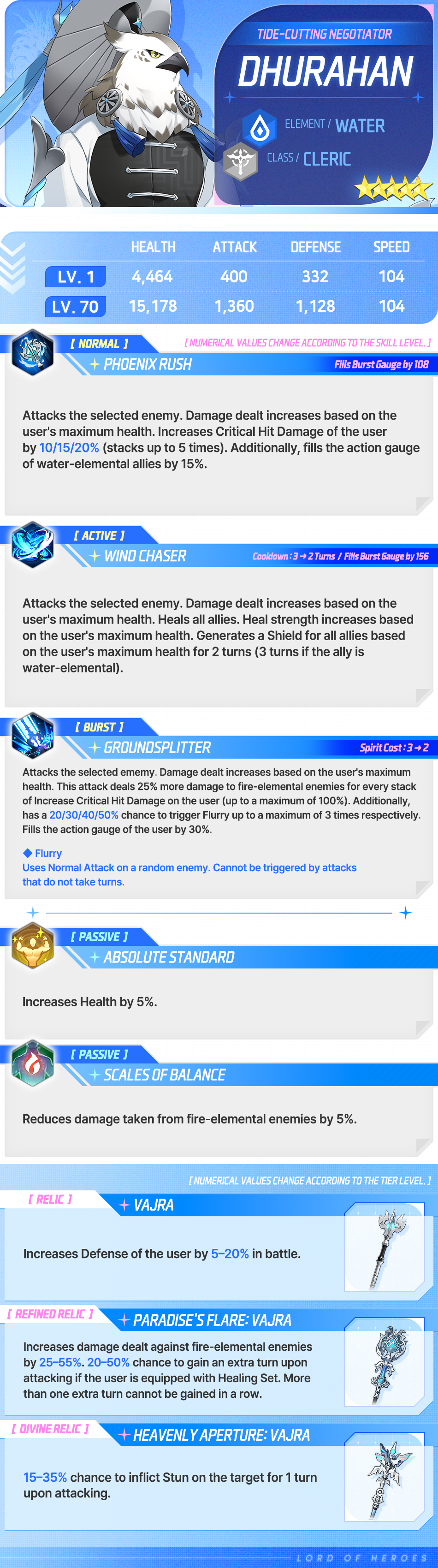 [Notice] Introducing Hero - Dhurahan (Water)