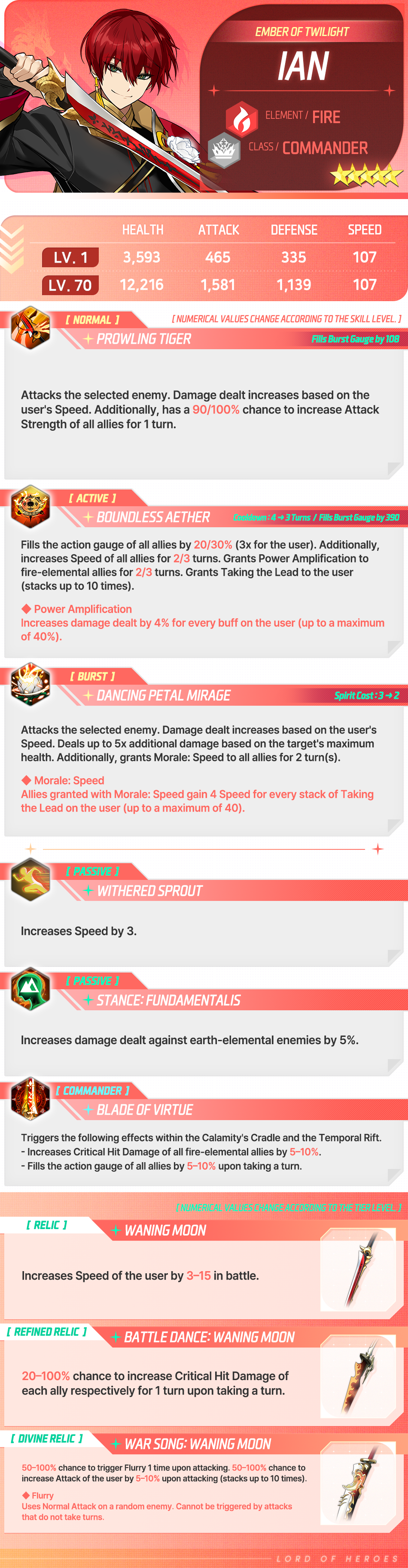 [Notice] Introducing Hero - Ian (Fire)