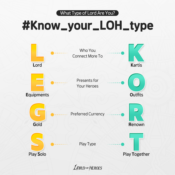 What Type of Lord Are You? #Know_your_LOH_type